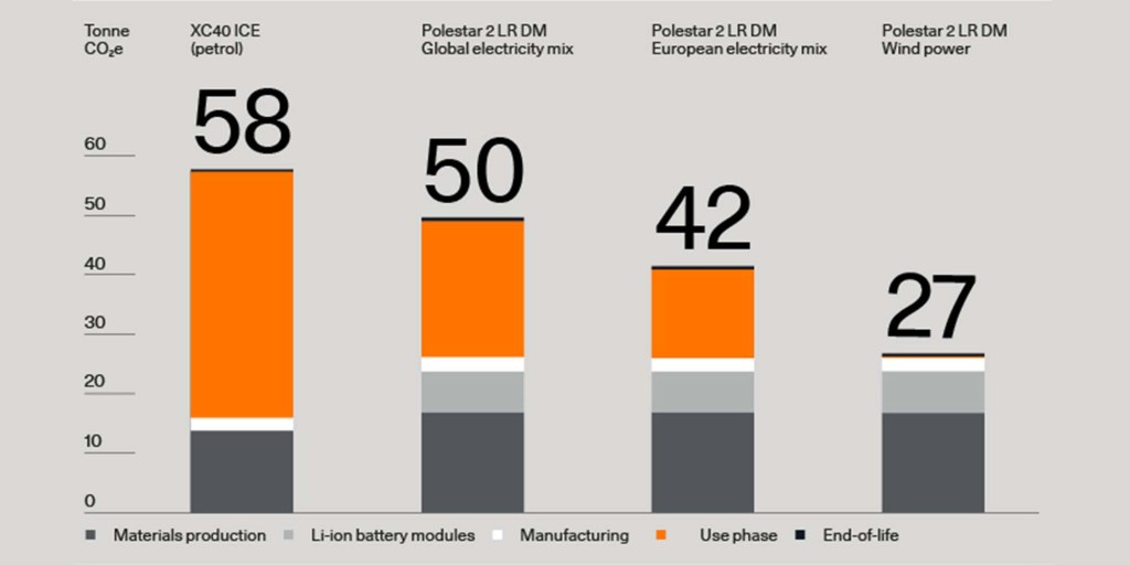Polestar data