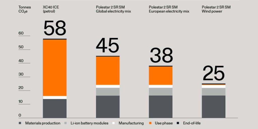 Polestar data